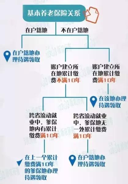 人口迁移费_人口迁移思维导图