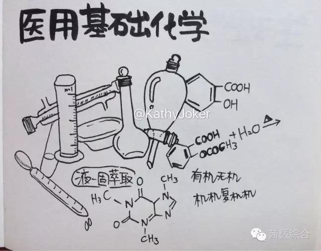 生物化学:俗话说,生理生化必有一挂!这是一门毕加索般抽象的科目