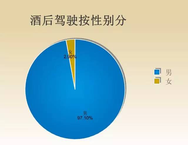 湖南籍贯在深圳的人口比例_中国湖南人口分布图