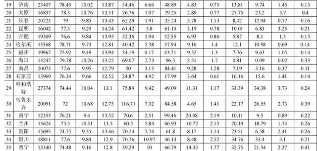 人均gdp联合国标准_中国哪几个地区已经达到发达国家水平了(2)