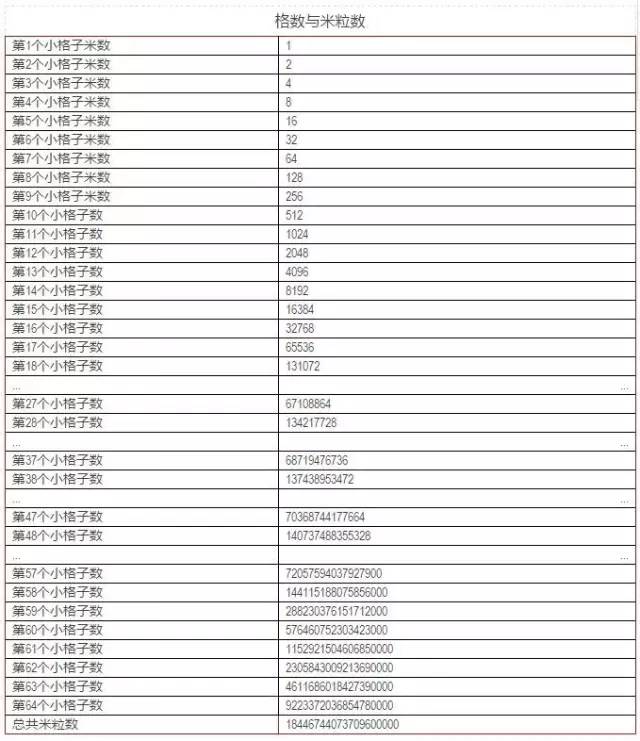 按全国人口平均的粮食产量是平均指标