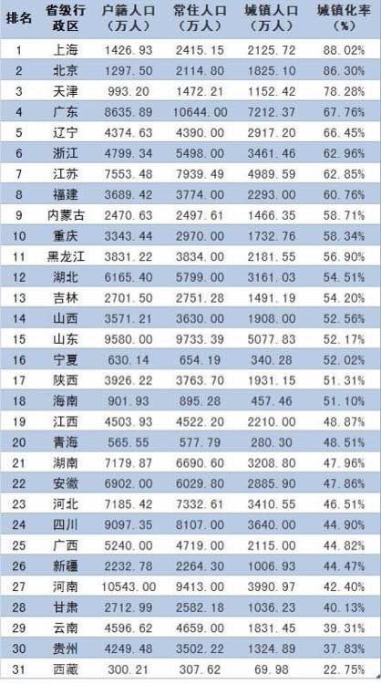 我国的人口城市化率如何统计_我国历年出生人口统计