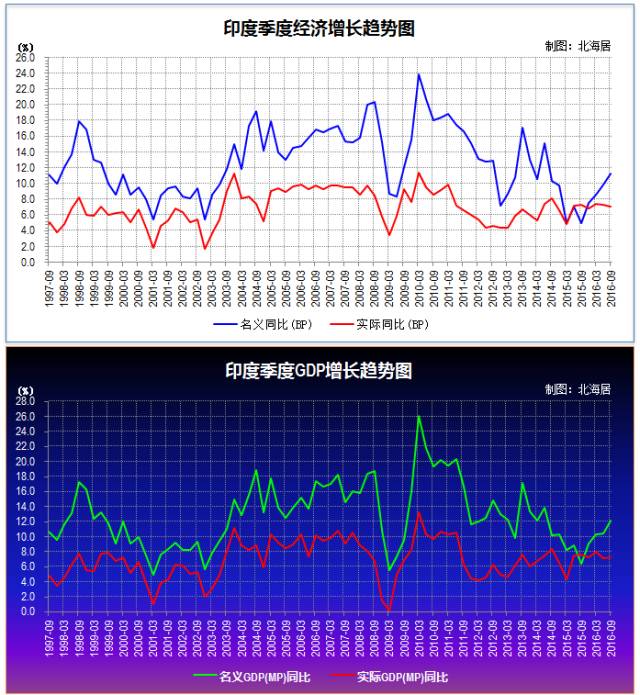 印度三季度gdp什么时候发布_时政 今年第一季度中国GDP同比增长6.8(3)