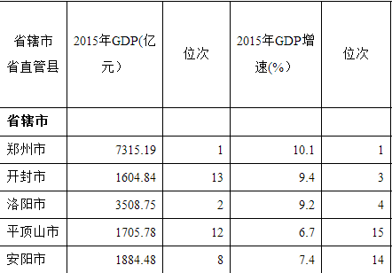 郑州历年gdp增量_郑州地铁(3)