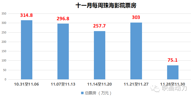 珠海多少人口2020_2020年的珠海,你敢看吗(3)