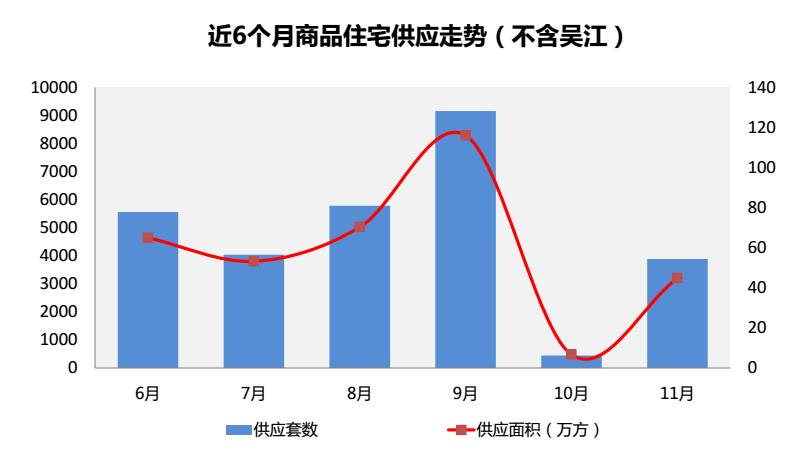 吴江区一年的gdp_苏州各区县GDP刚出来,吴江是一匹黑马(2)