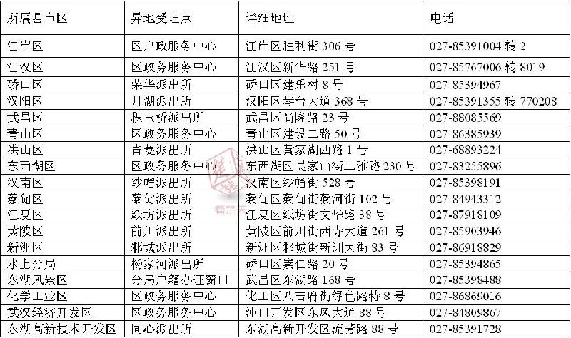 武汉实用办公电话通讯录汇总大全,日常生活or出门办事,武汉常用电话号码赶紧收藏以备不时之需！(图11)