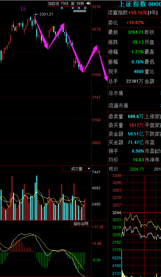 紧急:这些股票已成烫手山芋,继续持有或倾家荡产