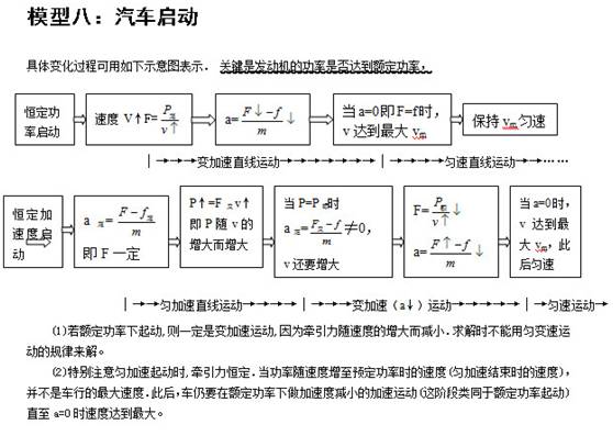 高中物理模型