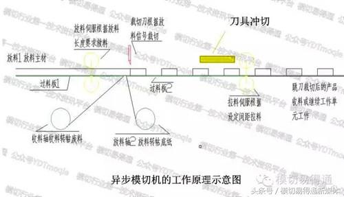 模切易得通:口子胶类模切异步模切工艺全解