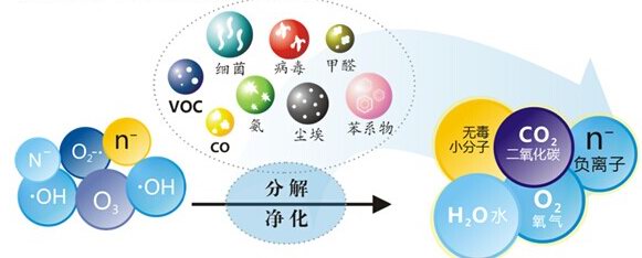 连受雾霾污染,成都除甲醛,这几个误区你中了吗