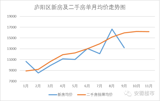 庐阳区gdp2021_凤凰安徽庐阳发布专区(2)