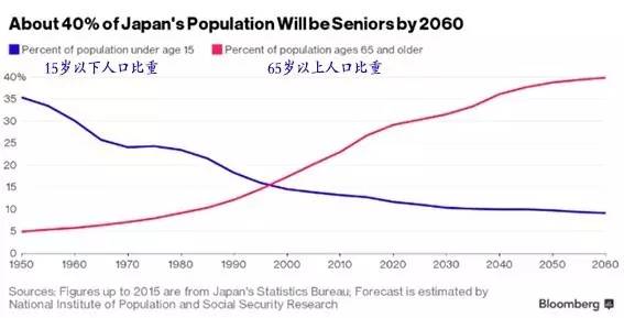 日本每年出生人口_空房子越来越多 日本突然公布了一个噩耗,全球哗然(2)