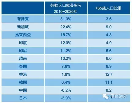 亚洲国家人口排名_世界各国实力大排名 终于找到最全的了 国家(3)