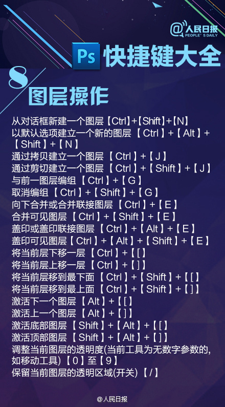 ps快捷键大全,键盘操作无压力