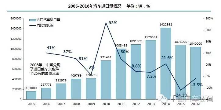 gdp回溯_回溯一百年历史手抄报(2)