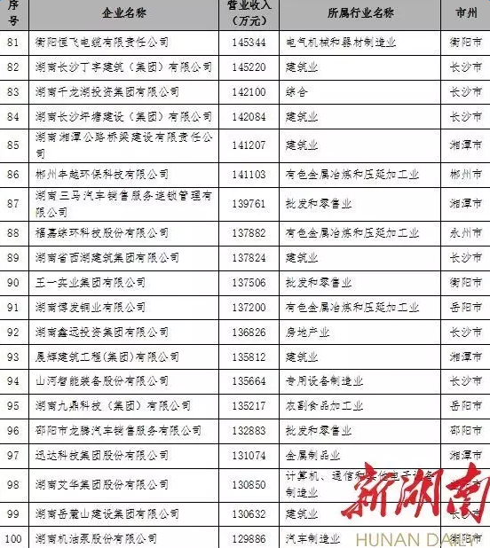 湖南省民营经济总量_湖南省地图