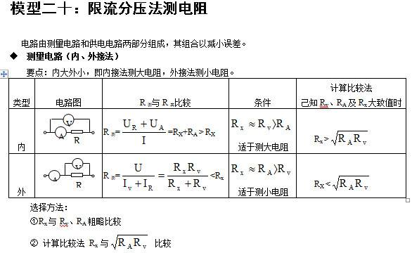 高中物理模型