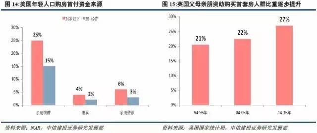 人口决定房价_人口增长的决定因素