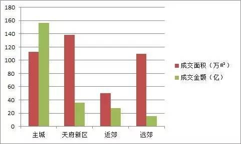 金牛区gdp2020_GDP连续31年领跑 金牛发布机会清单...(3)