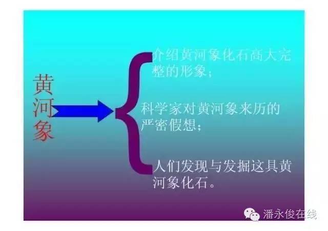 绘制人口的意思_板绘画出来的角色男女不分 那是因为你没找到方法