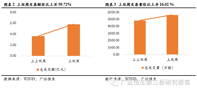 【新三板医药行业双周报】"医保支付标准"政策即将出台,从上而下规范