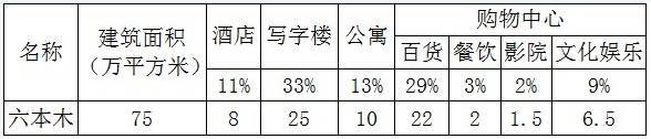 你的名字 里美哭的取景地 六木本新城