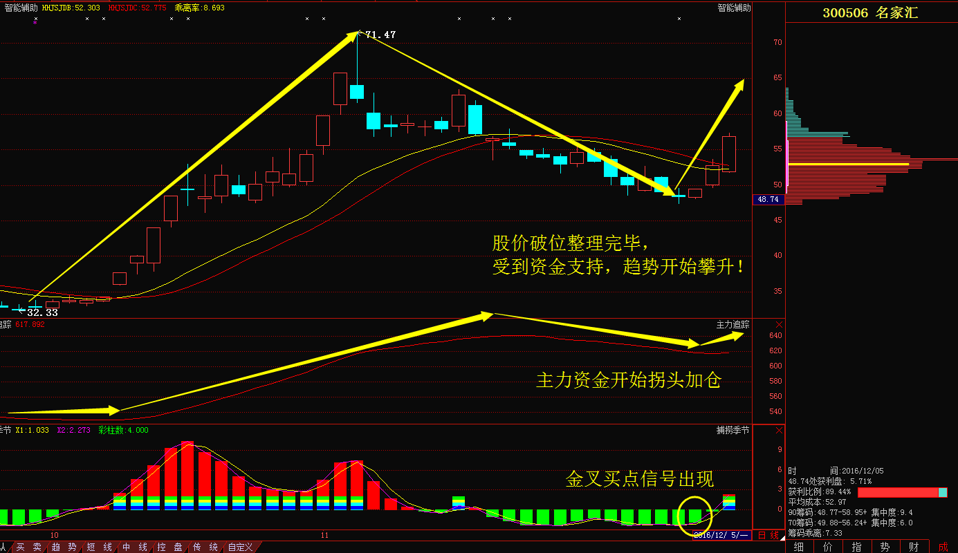 名家汇:主力增持5499万股,将迎年末最强主升浪