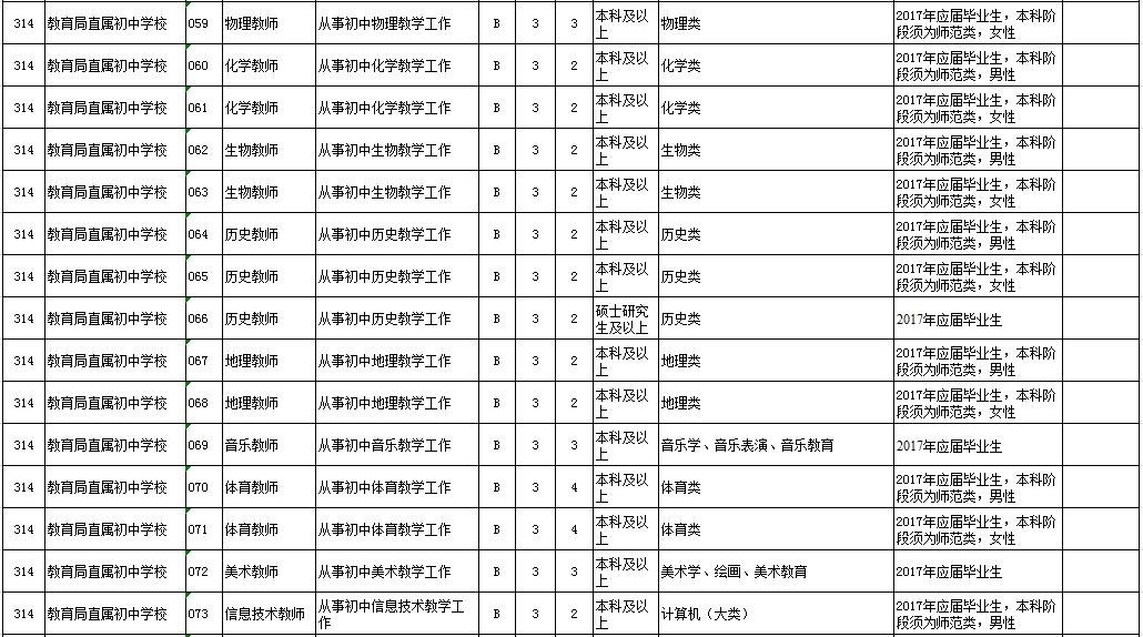 苏州职位招聘_苏州企业近期招聘岗位信息(5)