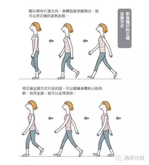 有氧快走:正确的姿势快步走路的方式改善跑步
