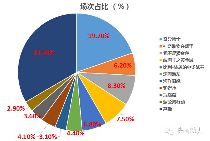 珠海多少人口2020_2020年的珠海,你敢看吗(3)