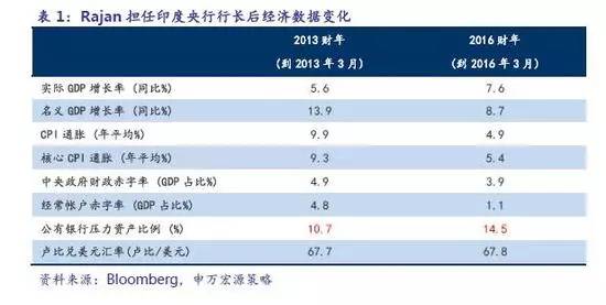 财政支出反映的是财政在GDP使用_财政支出 1 财政支出含义 财政支出就是国家对集中起来的财政资金进行分配和使用 2 财(3)