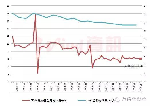 工业增加值和gdp增速如何对应_徐奇渊 1 2月增长到底如何 全年怎么样(3)