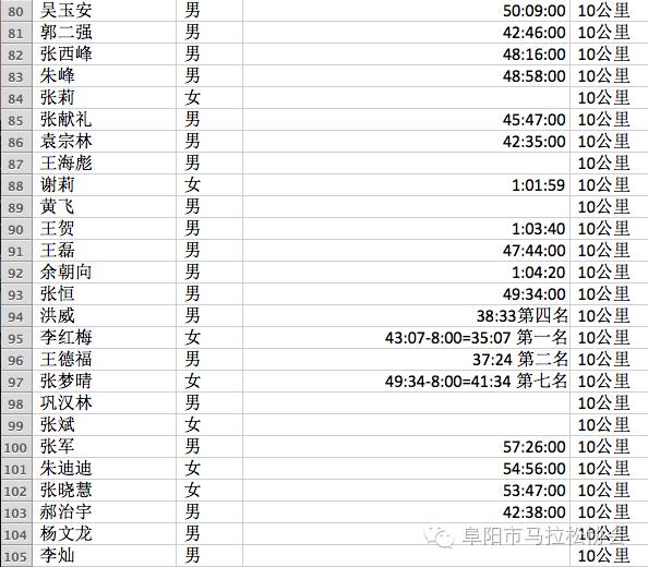 阜阳市人口普查结果_人口普查(2)