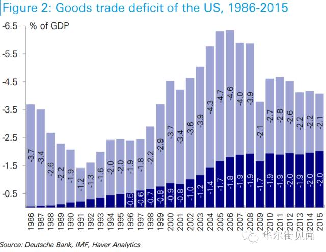 一旦中美贸易大战真的爆发,会怎样?
