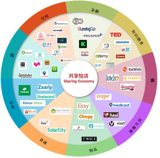 gdp都包含什么数据_2015年GDP数据今将公布 机构预测同比增6.9(2)