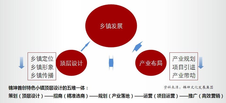 特色小镇的品牌顶层设计?