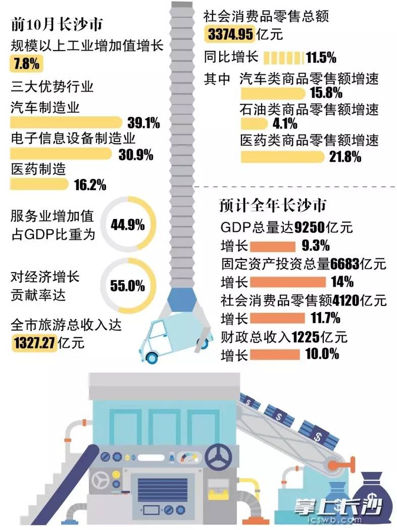 经济总量规模指标_经济技术指标