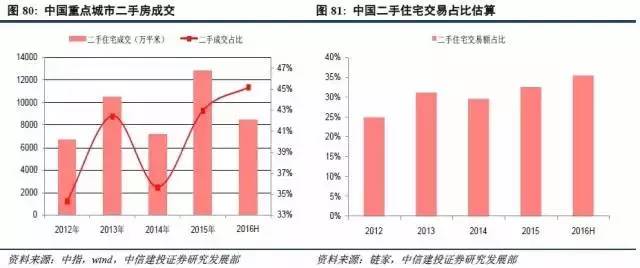 人口 房价_中信建投 美国牛市启示 金融股之后轮到资源股爆发