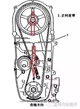 正时不求人474发动机正时对法图解