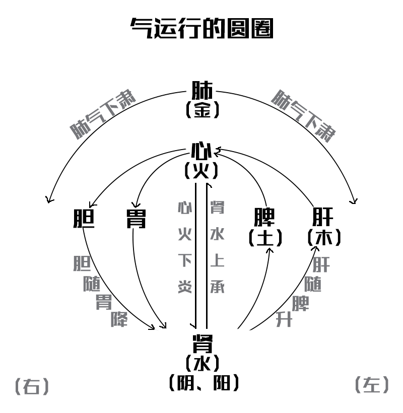 手脚冰凉,容易上火,试试这个不花钱的调养方法