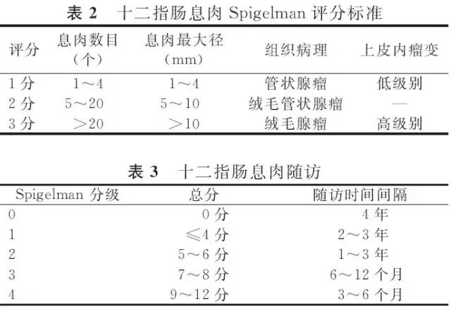 最新中国结直肠癌预防共识意见发布