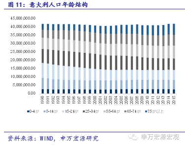 西方人口老龄化_112亿人口的老龄化挑战 十年内全球退休人口激增38(3)