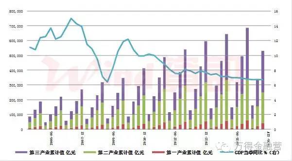 gdp变化率为什么按可比价格计算_家乡的变化图片