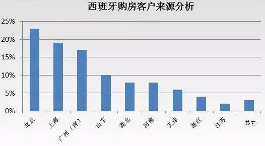 世界疫情最新数据西班牙人口_西班牙疫情尸体