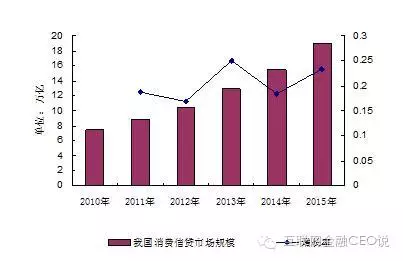 信贷总量余经济_我国经济总量第二