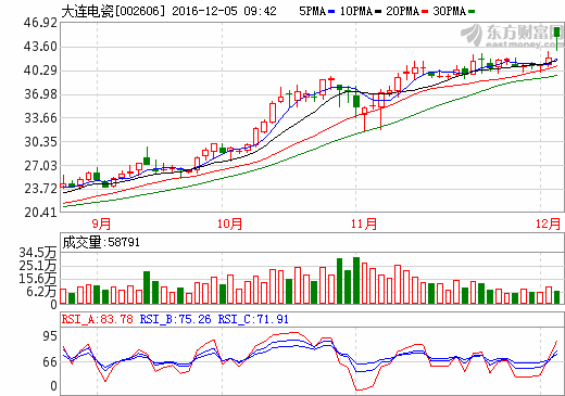 大连电瓷董事长_大连电瓷(2)