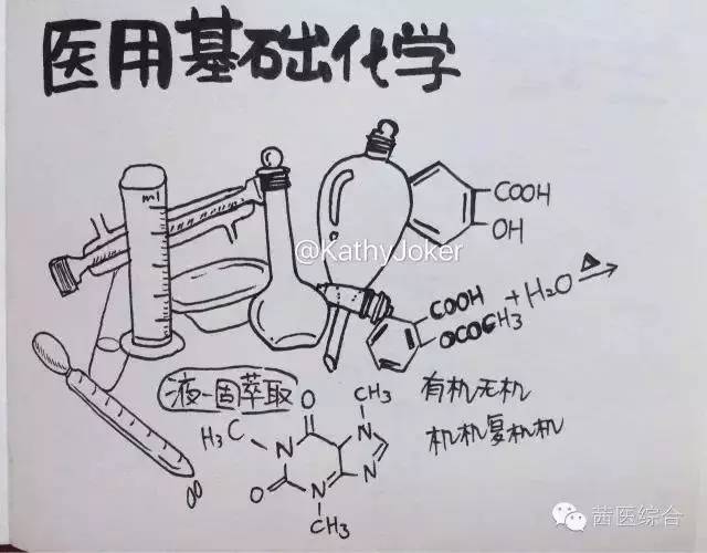 (3)生物化学