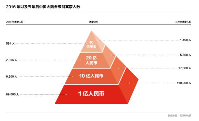 五个自治区人口排行_五个民族自治区分布图(2)