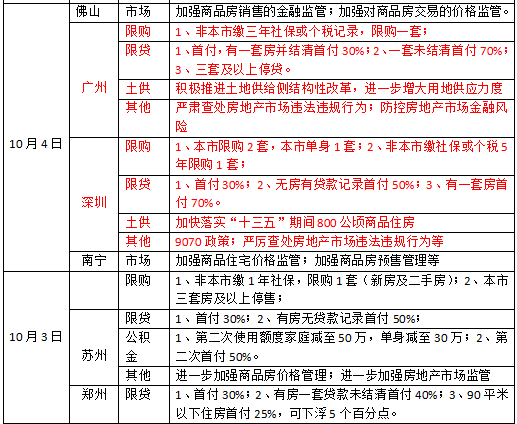 房贷占gdp多少_房贷结清证明图片(2)